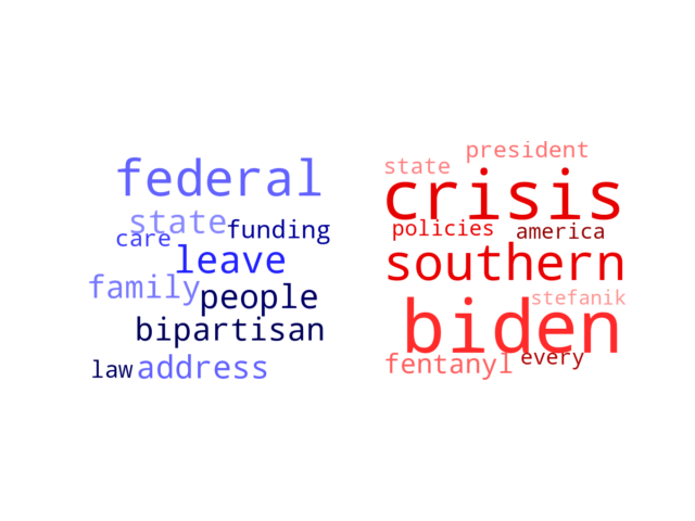 Wordcloud from Thursday February 16, 2023.